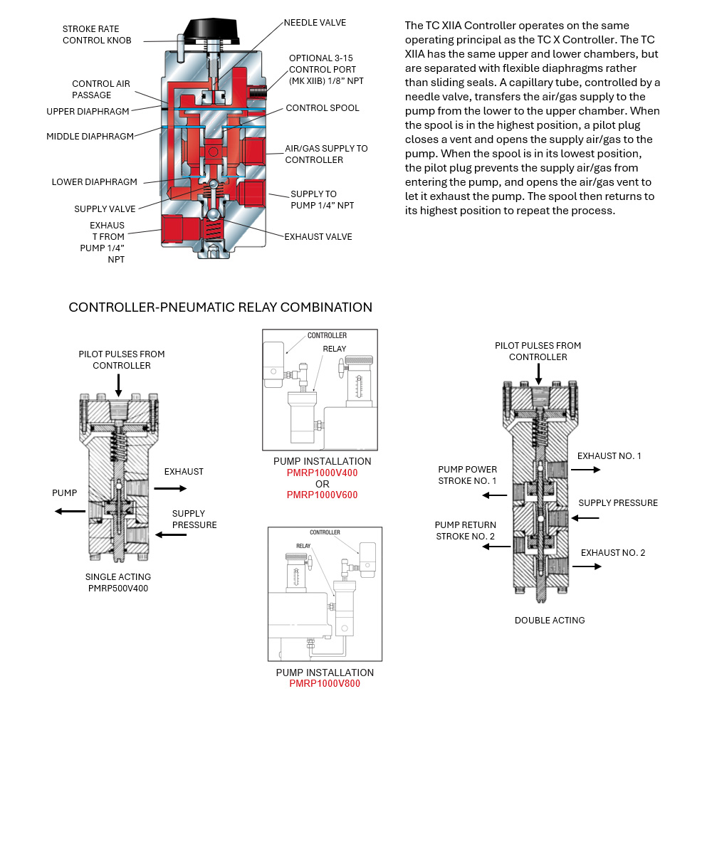 Plunger-Pumps-ContRol-Methods.jpg